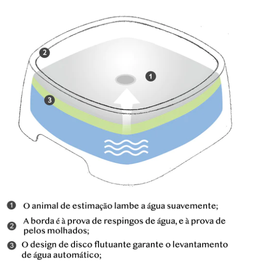 TIGELA ANTI-RESPINGO FLUTUANTE